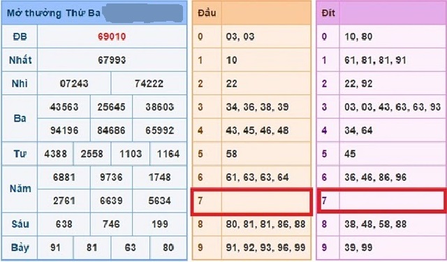 phương pháp soi đầu câm